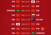 中国队12强赛程时间(中国队12强赛程时间表格)