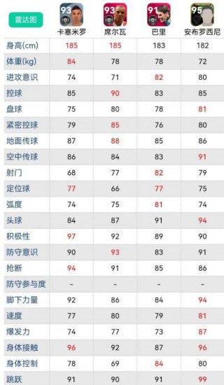 足球分析最稳的软件(足球分析软件app排行)