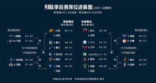 2020nba季后赛对阵图表(2020nba季后赛对阵图最新)