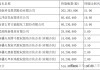 天弘基金换帅！原董事长韩歆毅在任三年公司发展停滞、排名下滑