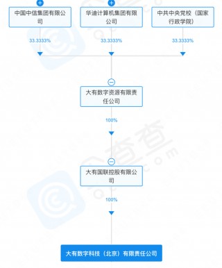 科创信息被诈骗近亿，国企大有科技遭立案！