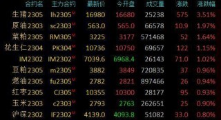 光大期货：农产品类日报(光大农产品展销会2021)