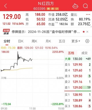 714.54%→2256%→1516%，中1签更高赚9万！谷子经济突然爆火，龙头5连板