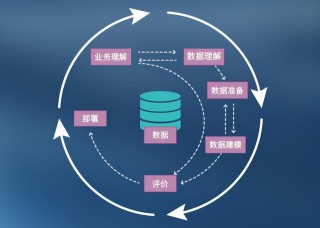 数据仓库工具集(数据仓库常用工具)