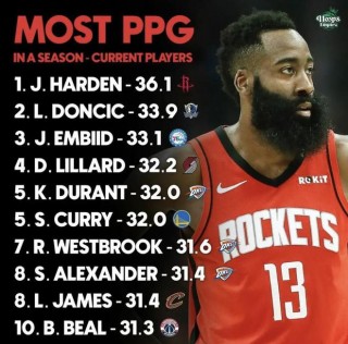 最新nba总得分排行榜(最新nba总得分排行榜前十名)
