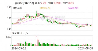 正邦科技：公司7月生猪销售收入环比上升21%