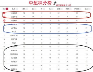 中超积分榜2021最新排名榜的简单介绍