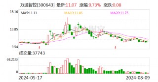 万通智控：聘任张健儿为公司总经理
