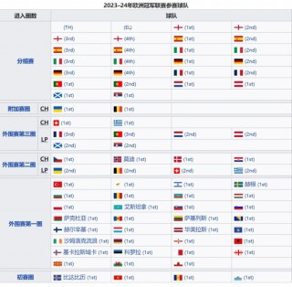 欧洲杯赛程2020赛程表(欧洲杯赛程2020赛程表今天)