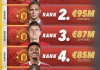 英超积分榜曼联再返top6(英超积分榜aman02in)