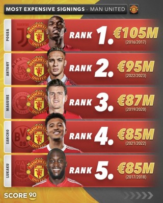英超积分榜曼联再返top6(英超积分榜aman02in)