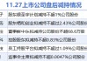 11月27日上市公司减持汇总：宣泰医药等6股拟减持（表）