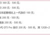 谁在主导安卓手机集体涨价 消费者买单了吗