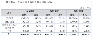 乐普医疗入股的海金格冲北交所：销售费用率高于同行 关联交易受关注