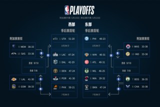 nba历史季后赛对阵图(nba历届季后赛赛对阵表)