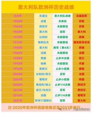 2021欧洲杯各队实力(2021年欧洲杯各队实力)