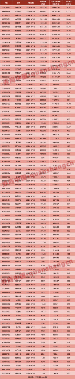 周末大消息！国常会重磅部署！ *** 、央行等六部委出击，上交所发声！影响一周市场的十大消息