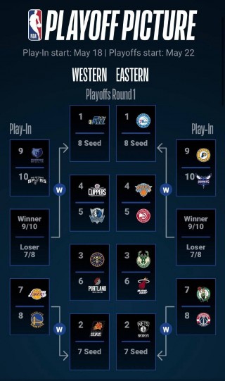 nba季后赛对阵图2021(nba季后赛对阵图20232024)