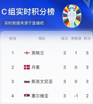 英格兰对丹麦比分预测(英格兰对丹麦比分预测分析)