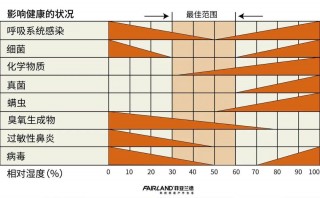 40%-60%是防病毒更佳湿度的简单介绍