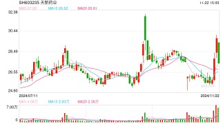 短短一周叶酸价格接近翻倍！什么原因？