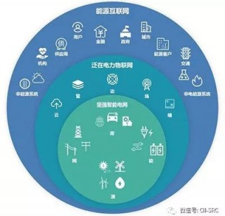 全面推进新型能源体系建设(全面推进新型能源体系建设的意义)