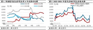 卓创资讯：新花生上市速度缓慢 各方操作谨慎