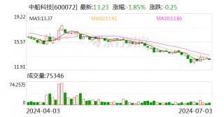 中船科技拟预挂牌 *** 全资子公司100%股权