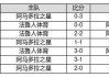 今晚足彩14场对阵表(今晚足彩14场对阵表500期结果)
