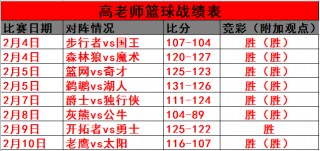 篮球比分网(篮球比分网官网)