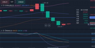 周五纽约黄金期货收跌1.3%的简单介绍