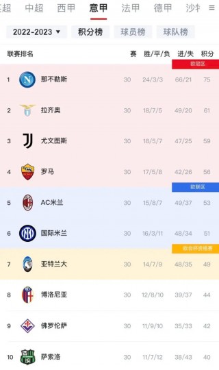 德甲积分榜意甲(德甲积分榜20202021)