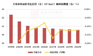 【原木专题】木本水源：原木期货上市预热——供需结构篇