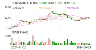 长城汽车NOA技术大考：魏建军重庆直播展示智能驾驶系统