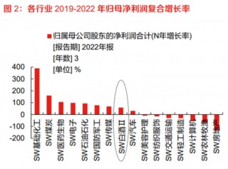 泸州老窖新年度合同打款政策更新(泸州老窖又一产品线全线提价,今年营收计划增长至少15%)