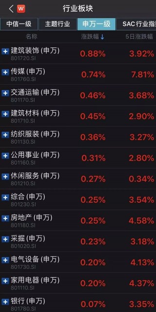 仓位，加速提升！发行，持续回暖！的简单介绍