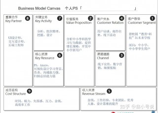 价值主张工具集(价值主张怎么描述举例)