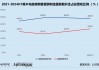啄木鸟维修再闯港交所 高额抽佣深陷坐地起价风波、58集团既是大股东也是供应商