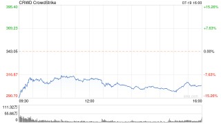 “木头姐”减持特斯拉 买入CrowdStrike