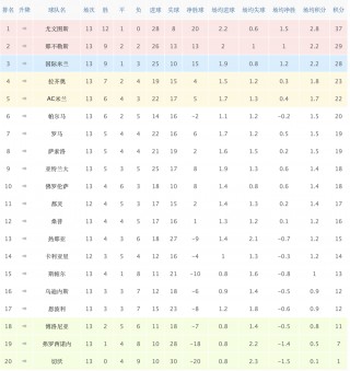 意甲联赛排名积分榜(意甲联赛排名积分榜单)