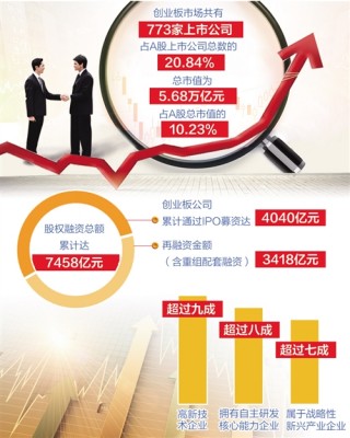 A股新征程的更大期待(a股新征程的更大期待是什么)