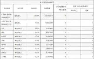 上市公司并购前夕，股价频频“抢跑”！摩根大通、摩根士丹利、高盛等外资机构“精准”买入！