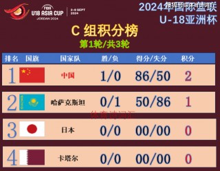 亚洲杯男篮比赛时间(亚洲杯男篮比赛时间表2023年)