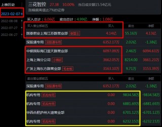 包含三花智控：接受全体投资者调研的词条