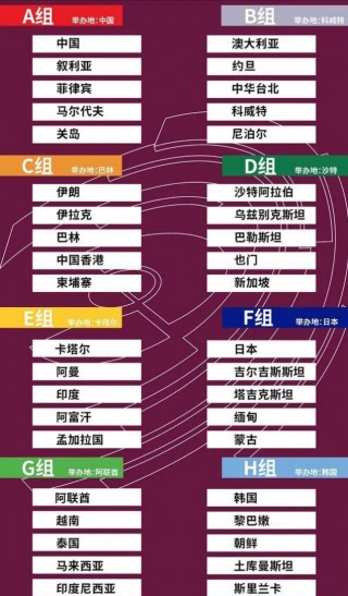 卡塔尔世界杯亚洲赛程(卡塔尔世界杯亚洲预选赛直播)
