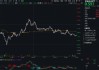 创业板行情类似2015年？倒车接人，资金跑步进场！硬科技宽基——双创龙头ETF（588330）近2日狂揽10亿元！