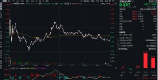 创业板行情类似2015年？倒车接人，资金跑步进场！硬科技宽基——双创龙头ETF（588330）近2日狂揽10亿元！