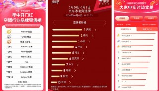 年中开门红销量之一！美的空调以科技引领舒适生活