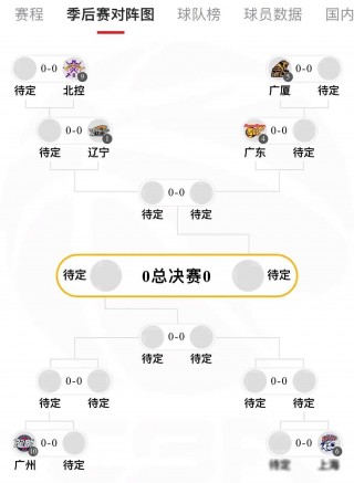 cba全部赛程(cba全部赛程一共多少轮)