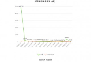 韦尔股份：预计2024年上半年净利13.08亿元-14.08亿元 同比增长754.11%-819.42%